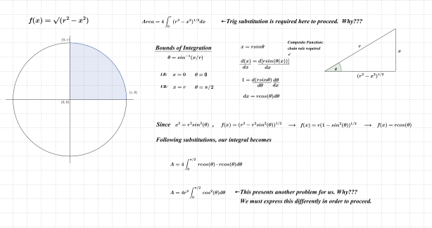 Circle Area Trig Substitution Formula1