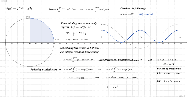 Circle Area Trig Substitution Formula2