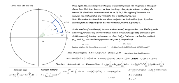 Circle AreaPolar(delta r)