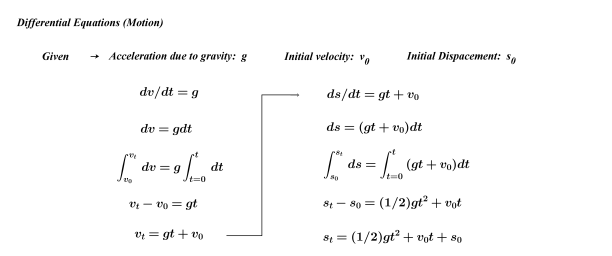 DiffEquations (Motion)2
