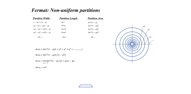 Fermat Circle