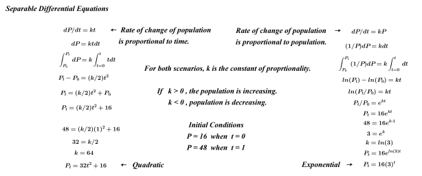 Separable Diff Equations2