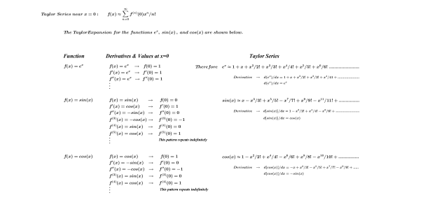 Taylor Expansion e^x sin(x) cos(x)