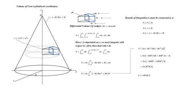VolumeCone Cylindrical