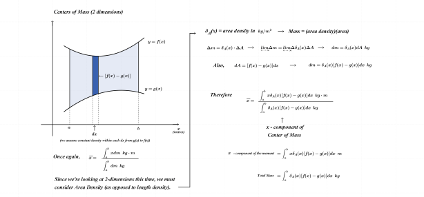 Centers of Mass (2D) x-component