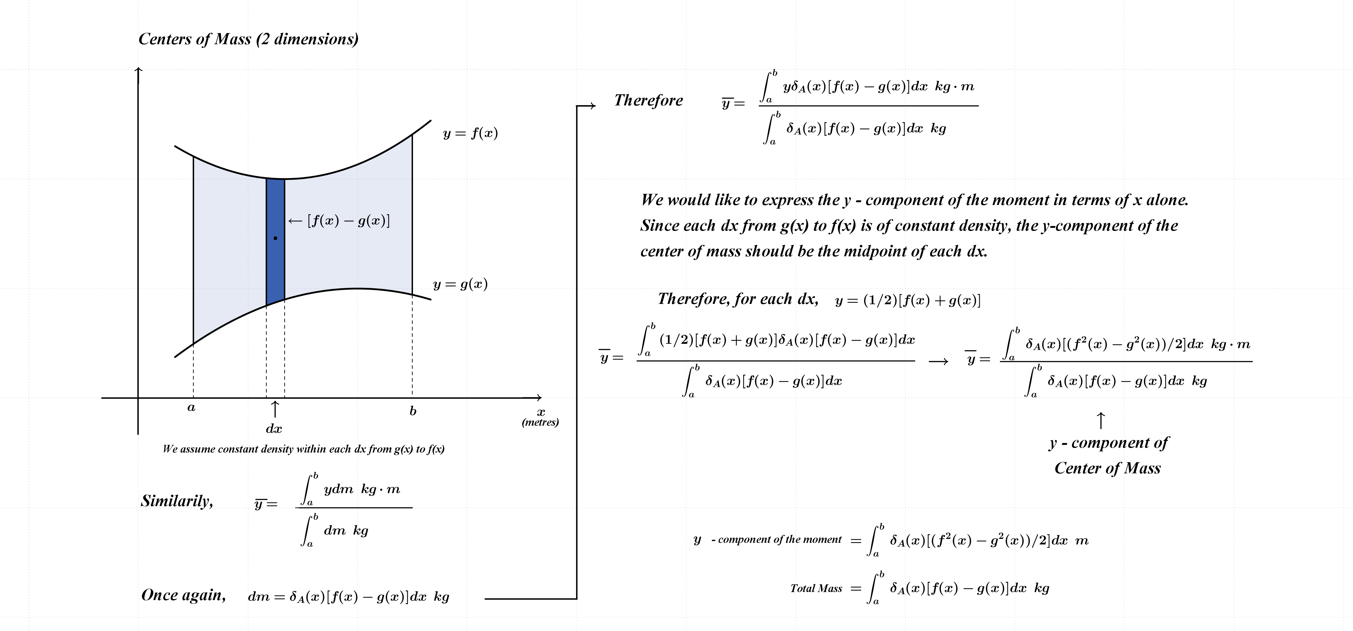 Centers of Mass | samuelson mathxp