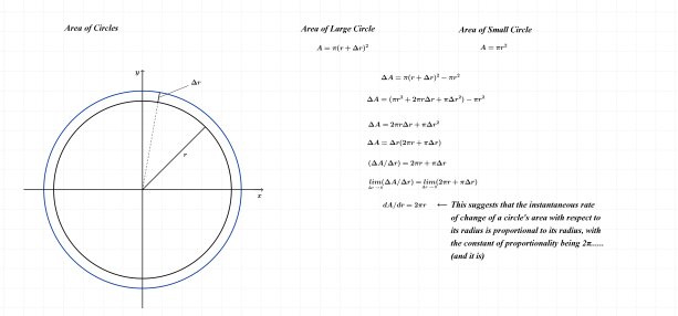 Circle area Derivative