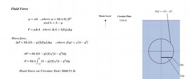 CircularPlateSubmerged3