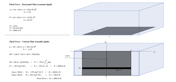 Fluid ForceRectangularPlate