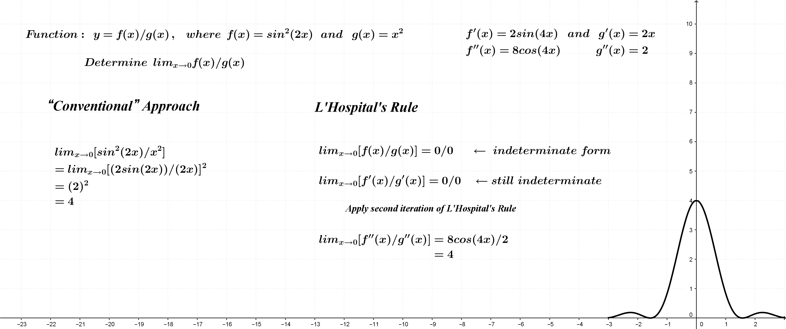 L’Hospital’s Rule | samuelson mathxp