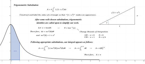 Pi Estimate Trig Sub