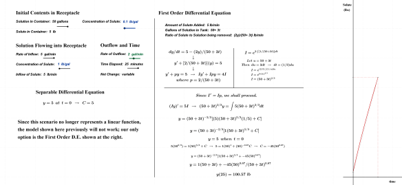 DiffEquationsImportantNotes.5