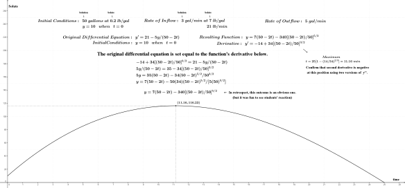 DiffEquDerivativeCheckDiffEquation