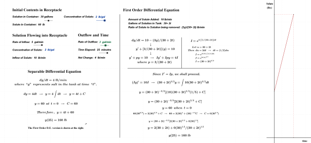 DiffEquSolution(Constant)2EqualConcentration