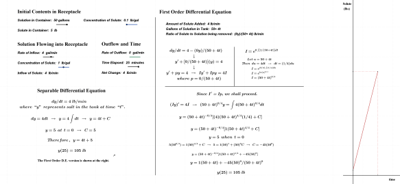 DiffEquSolution(Constant)2OutflowZero