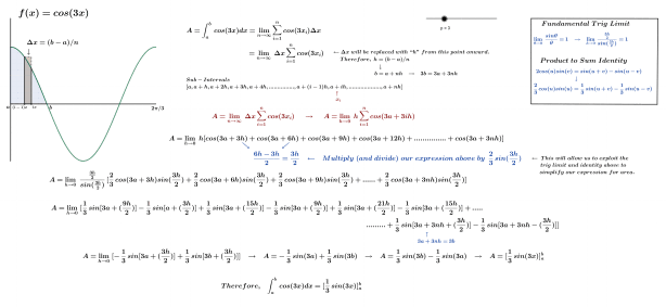 Cos(3x) integral