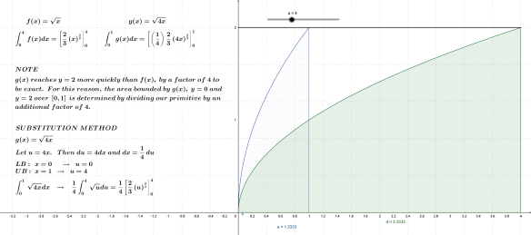 ChainRule Integral
